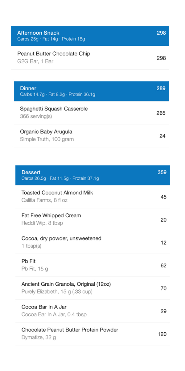A day of eating is made easier with this comprehensive list of foods and nutritional info, including snacks like peanut butter bars, spaghetti squash casserole, drinks, desserts, and protein powder. Items are grouped and show calories, carbs, fat, and protein content.