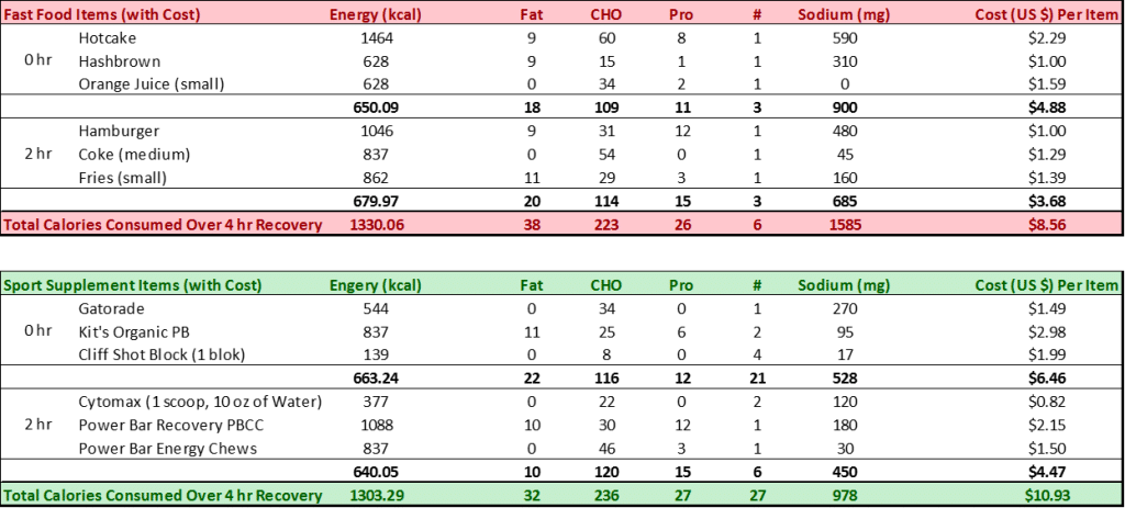 Table Created from Cramer et al (2015)