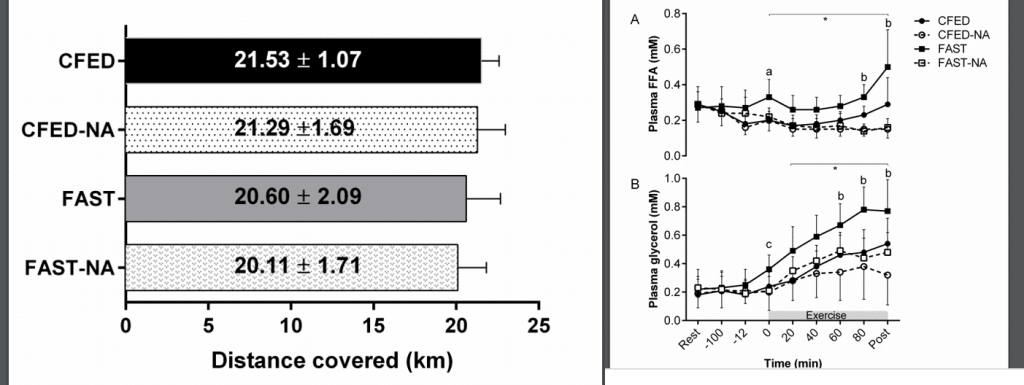 Figure 4 A and B