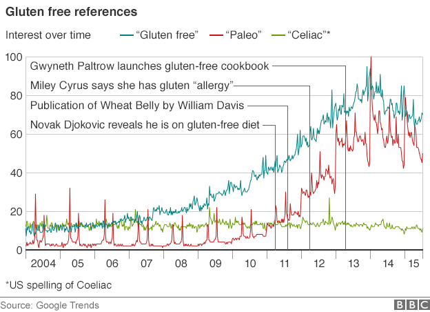 gluten-2