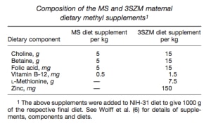 Table 2