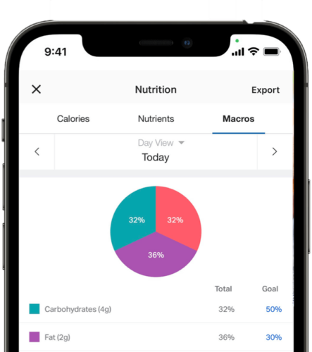 A smartphone screen displays a pie chart for daily macros: 32% carbohydrates, 32% protein, and 36% fat. Tabs for Calories, Nutrients, and Macros are visible at the top, making it easy to track your intake while finding inspiration for macro friendly dinner recipes.