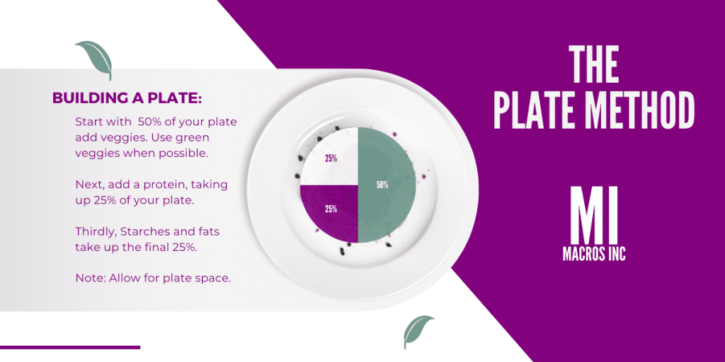 The Plate Method - half plate vegetables, quarter protein, quarter carbs, thumb of fat