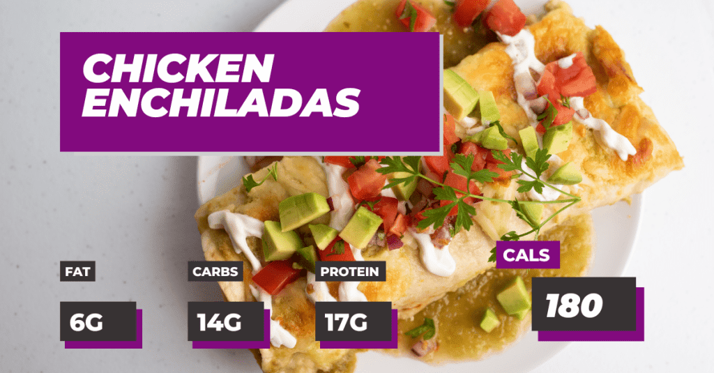 Chicken Enchiladas, 180 calories, 17g protein, 14g carbs and 6g fat.