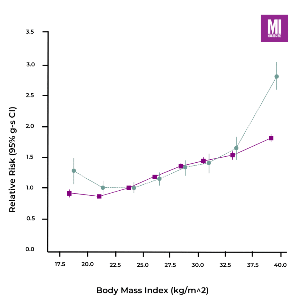 BMI Graph