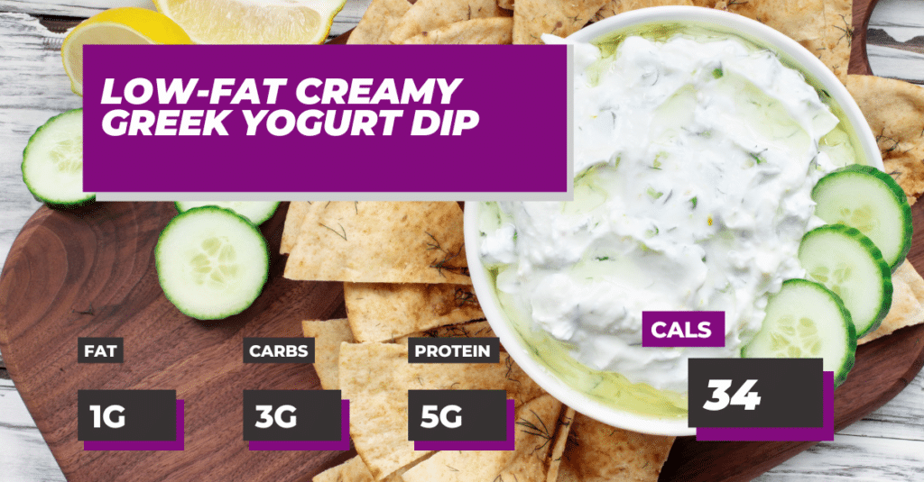 Low-Fat Creamy Greek Yogurt Dip Recipe: 34 calories per serving, 1g fat, 3g carbs and 5g protein