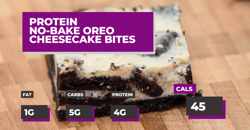 Protein No-Bake Oreo Cheesecake Bites Recipe: 4g Protein, 5g Carbs, 1g Fat. 45 calories per serving.