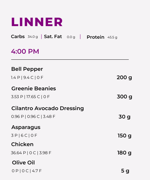 Anonymous Coach food log for lunch/dinner, showing itemized food, weight, calories and macros