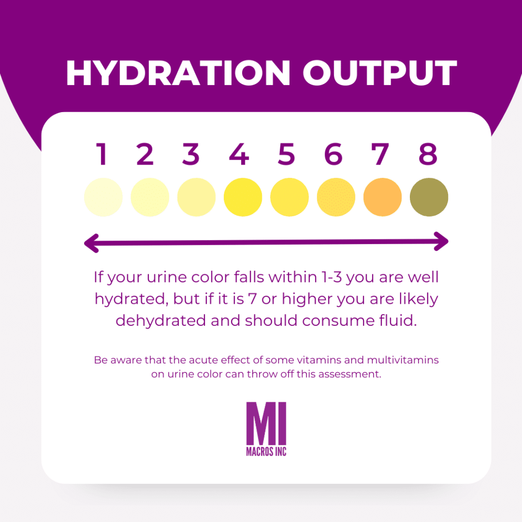 Hydration color chart showing urine color guide