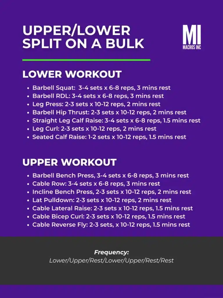 Upper/Lower Split on a Bulk