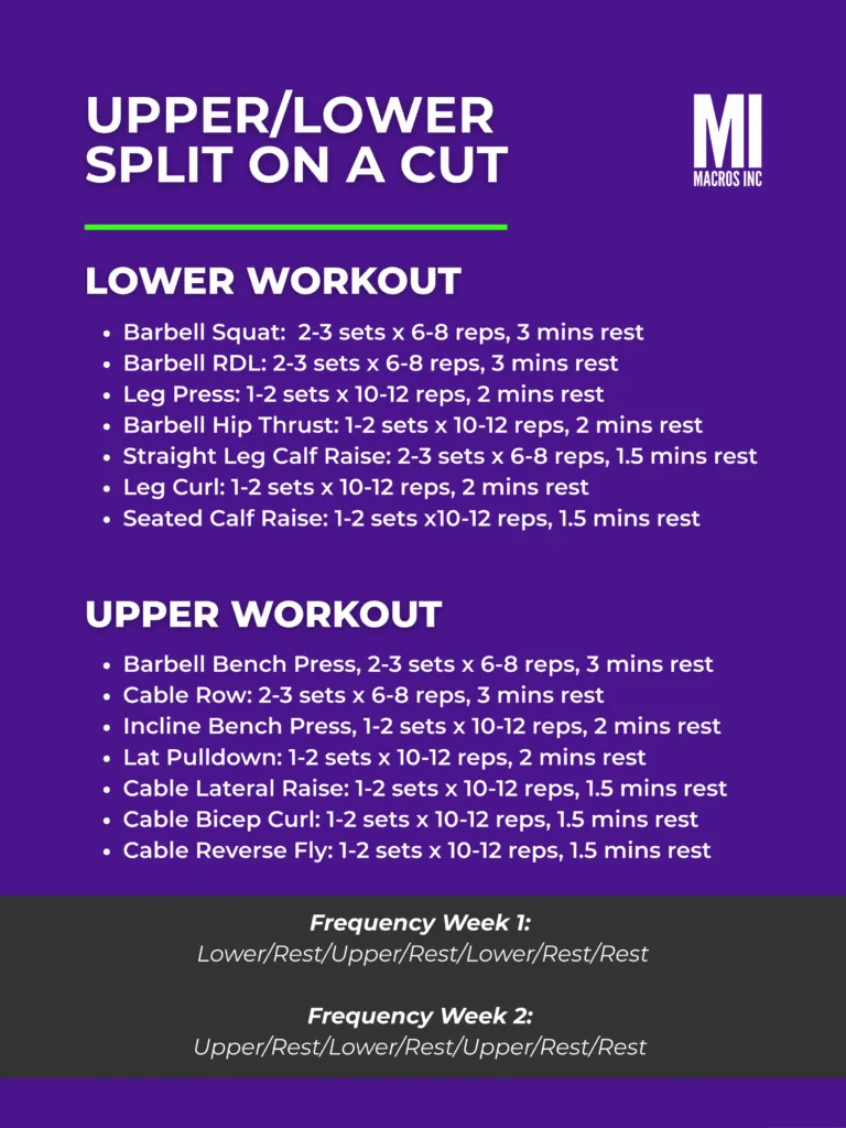 Upper/Lower Split on a Cut
